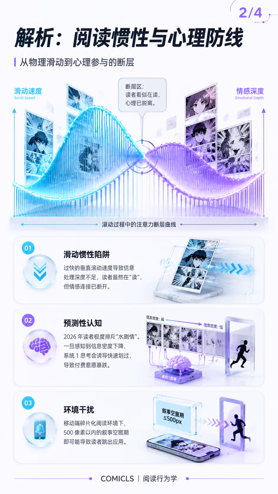 解析：阅读惯性与心理防线