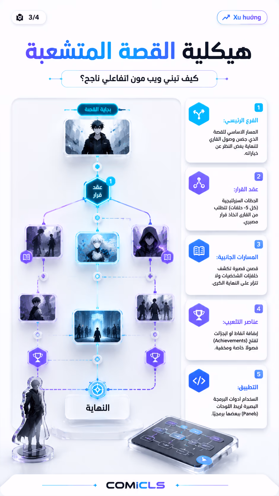 هيكلية القصة المتشعبة