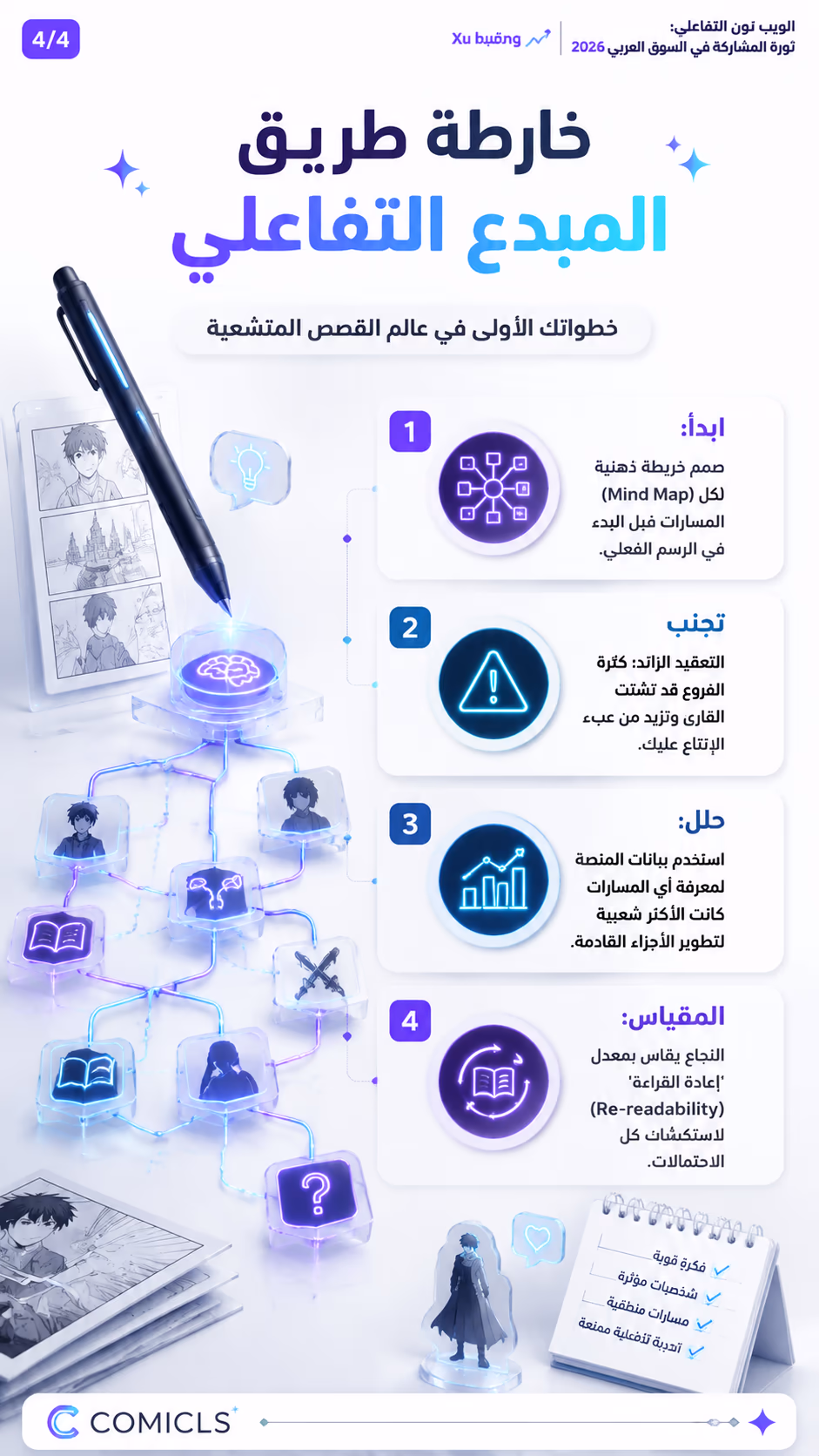 خارطة طريق المبدع التفاعلي