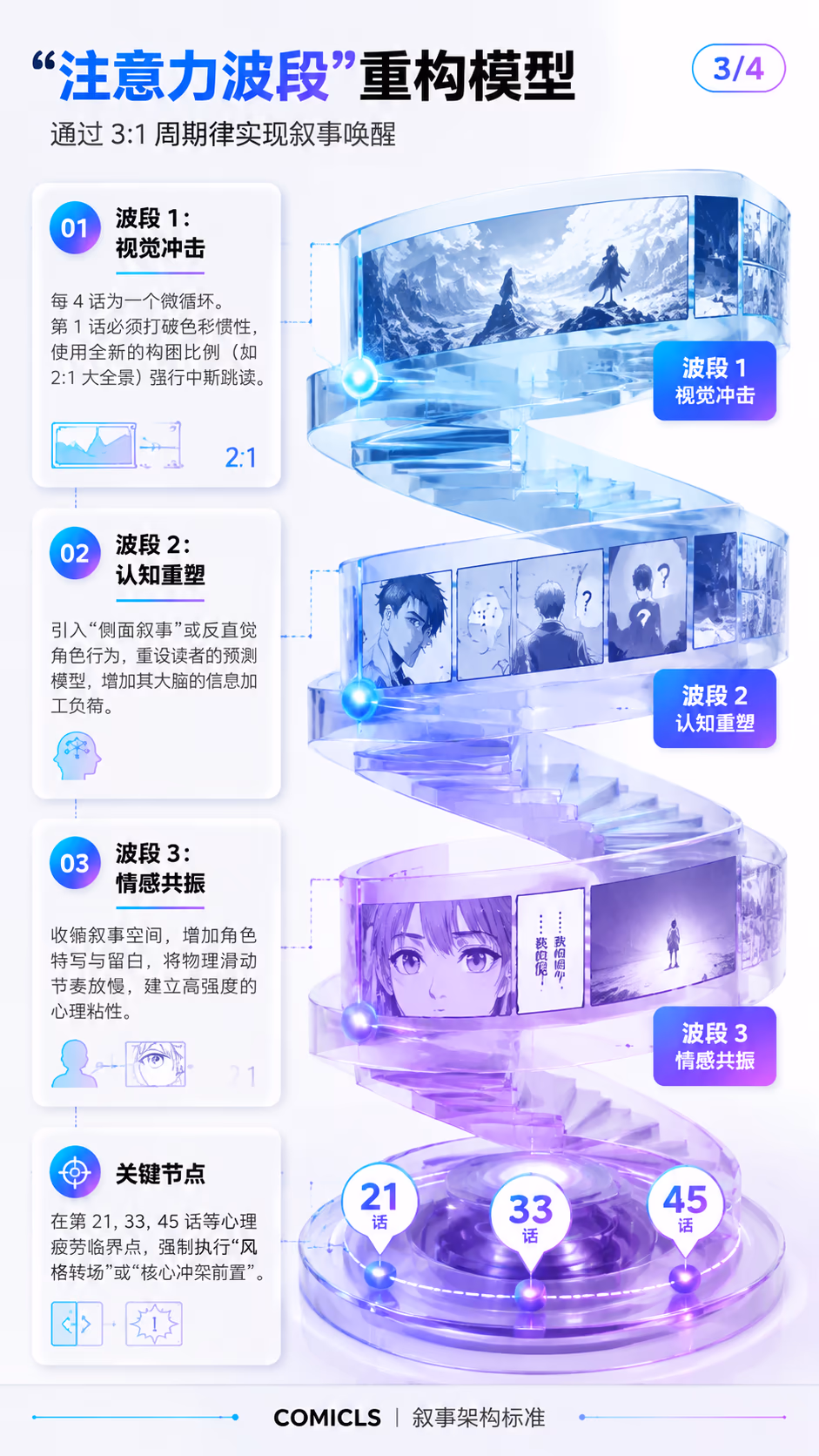 “注意力波段”重构模型