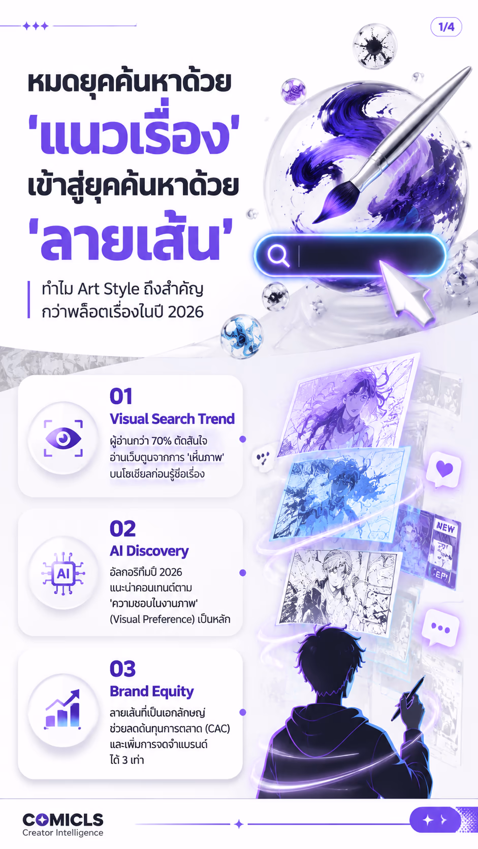 กลยุทธ์ Art-Style Branding 2026: ปั้นลายเส้นให้เป็น 'คำค้นหา'