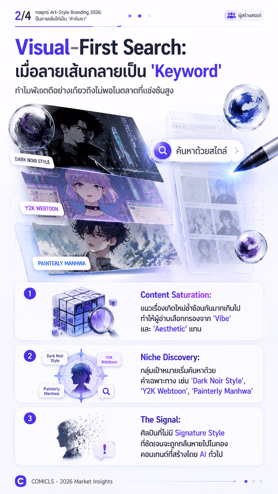 Visual-First Search: เมื่อลายเส้นกลายเป็น 'Keyword'