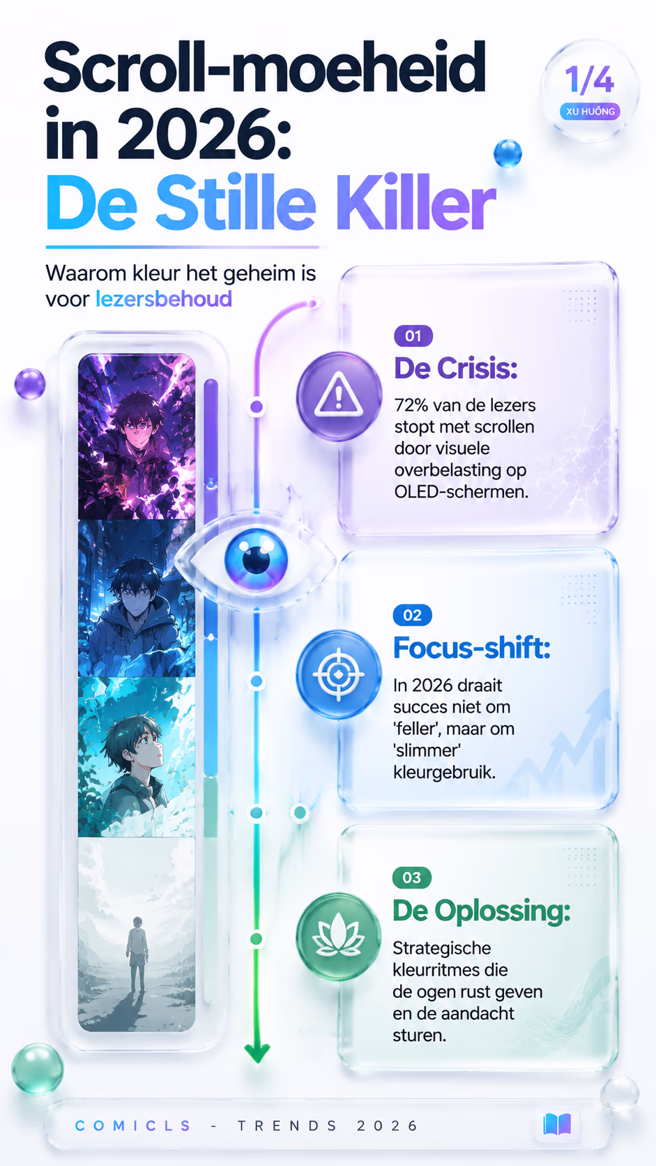 Scroll-moeheid: De nieuwe Kleurwetten voor Webtoons in 2026