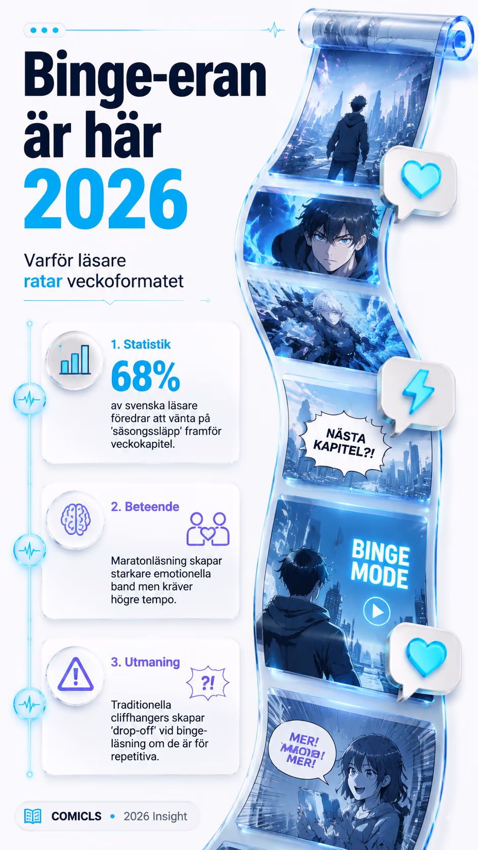 Binge-vänliga serier 2026: Dramaturgi för maratonläsare