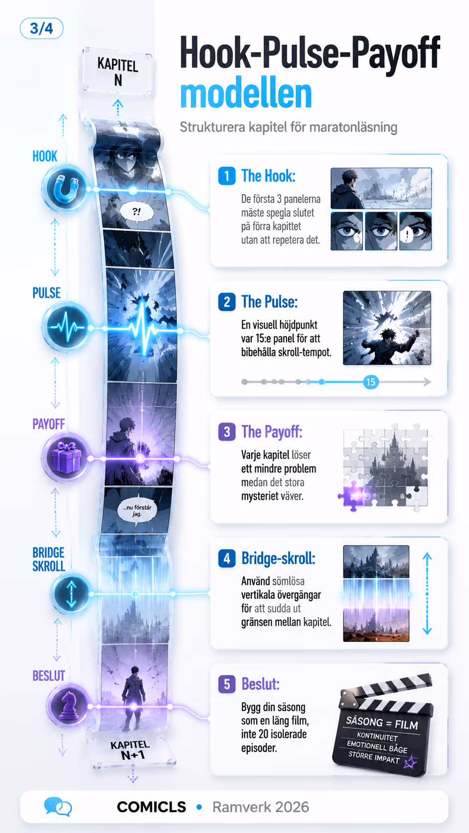 Hook-Pulse-Payoff modellen