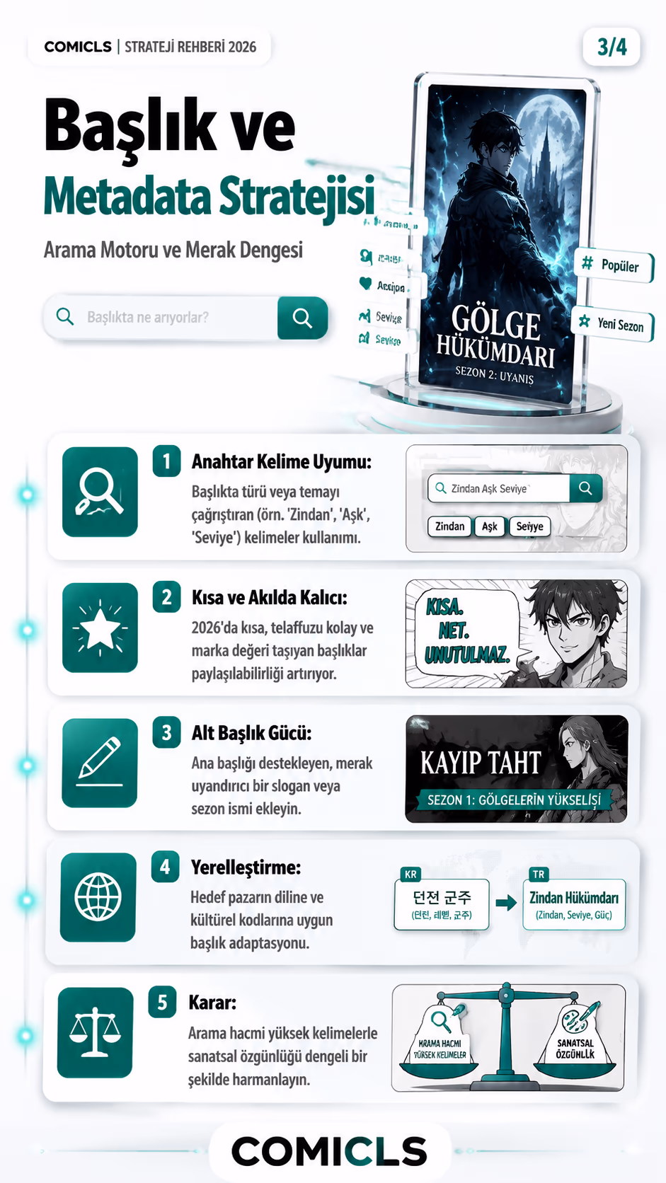Başlık ve Metadata Stratejisi