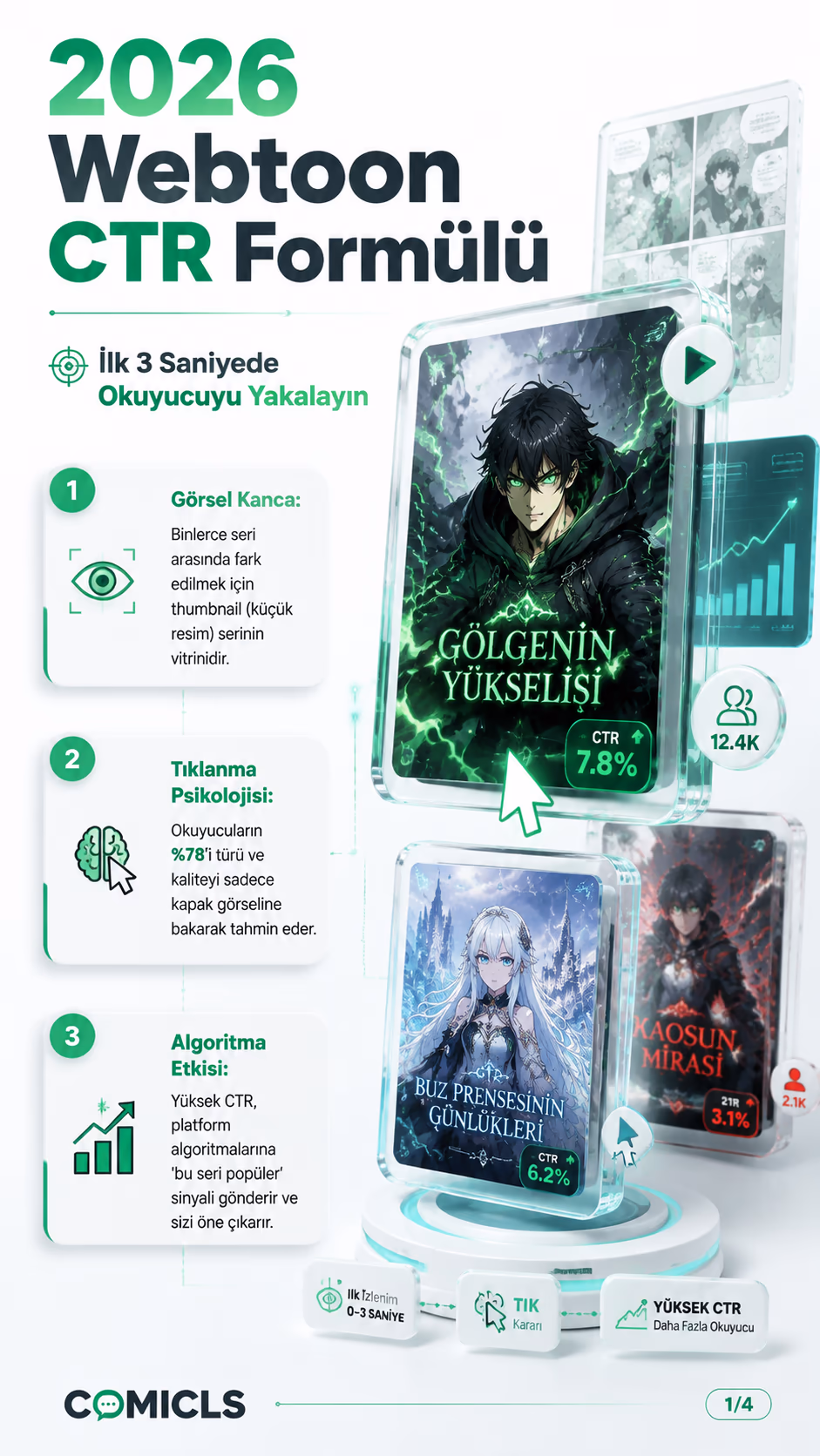 Webtoon CTR Stratejisi 2026: Kapak ve Başlık Optimizasyonu