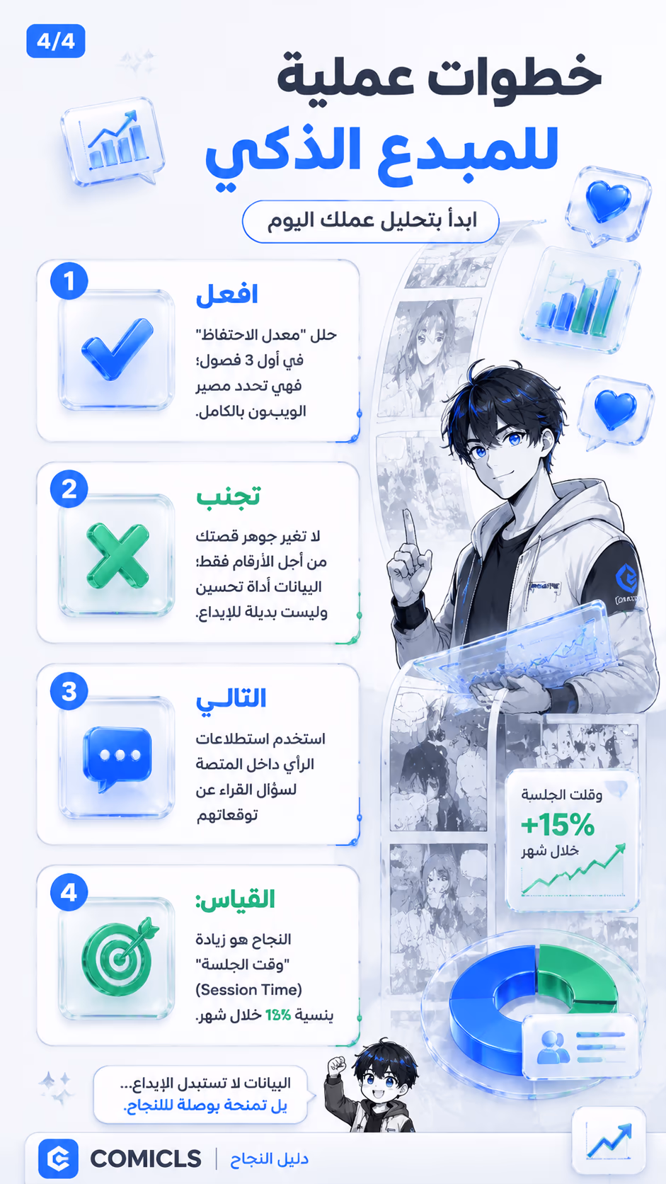 خطوات عملية للمبدع الذكي