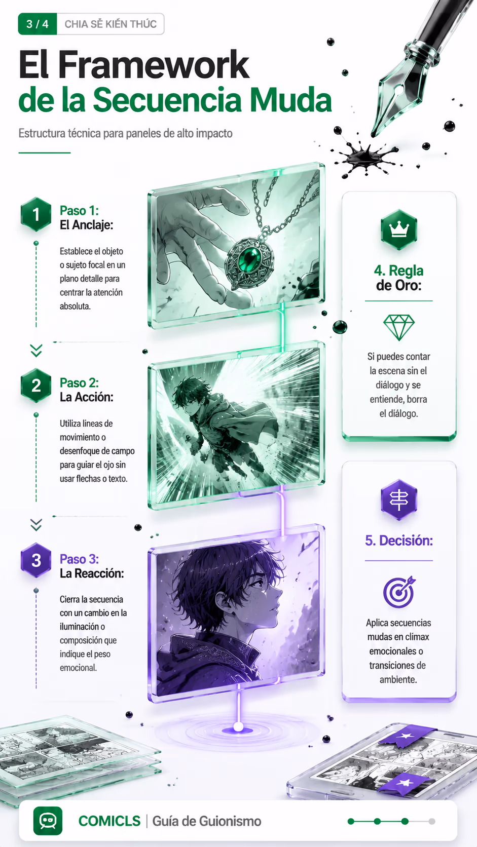 El Framework de la Secuencia Muda