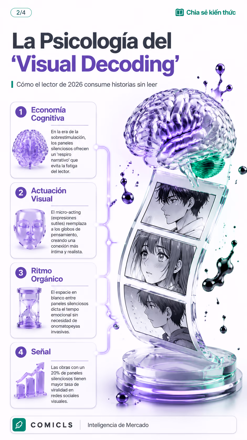 La Psicología del 'Visual Decoding'