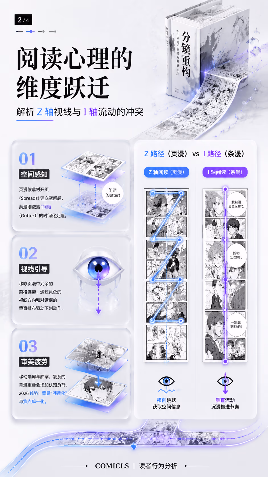 阅读心理的维度跃迁