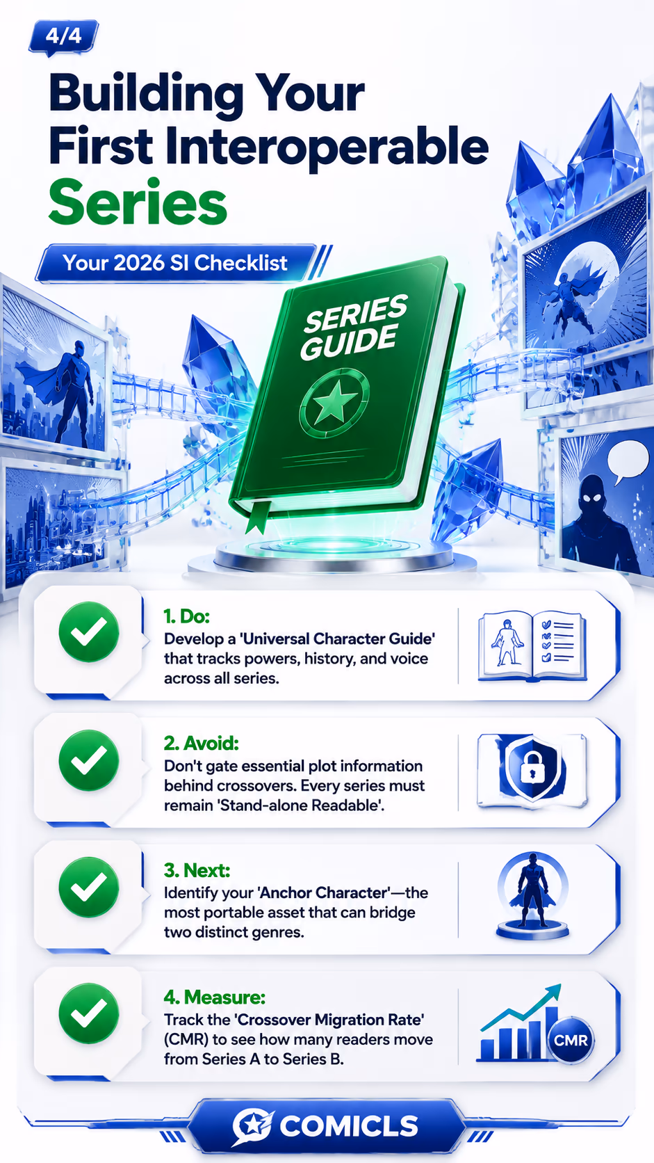 Building Your First Interoperable Series