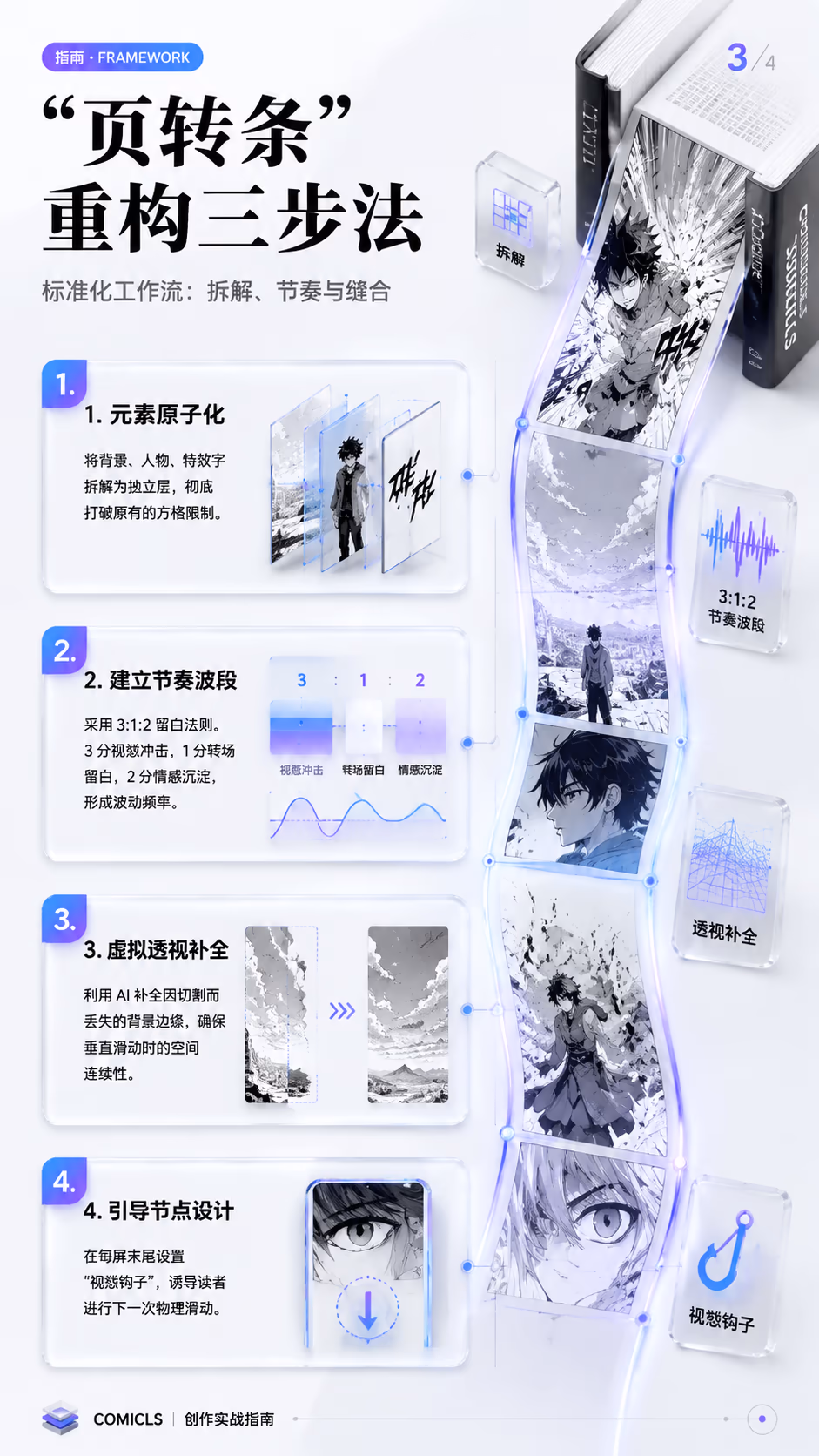 “页转条”重构三步法