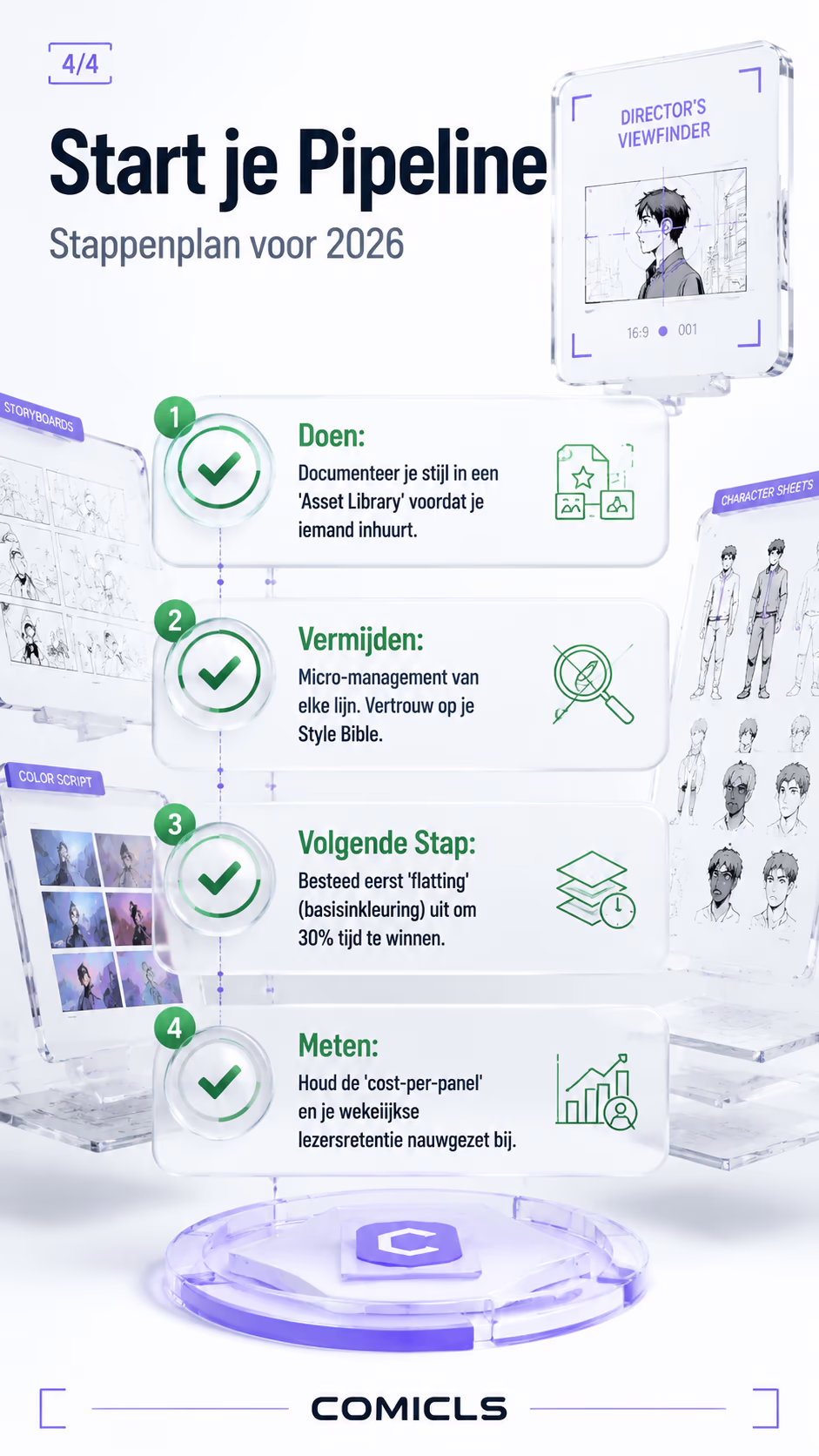 Start je Pipeline