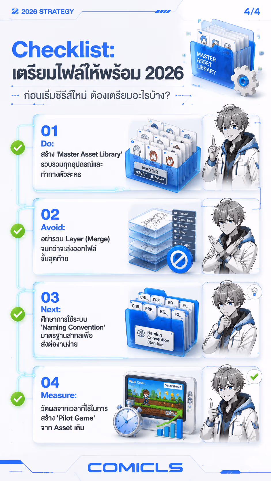 Checklist: เตรียมไฟล์ให้พร้อม 2026