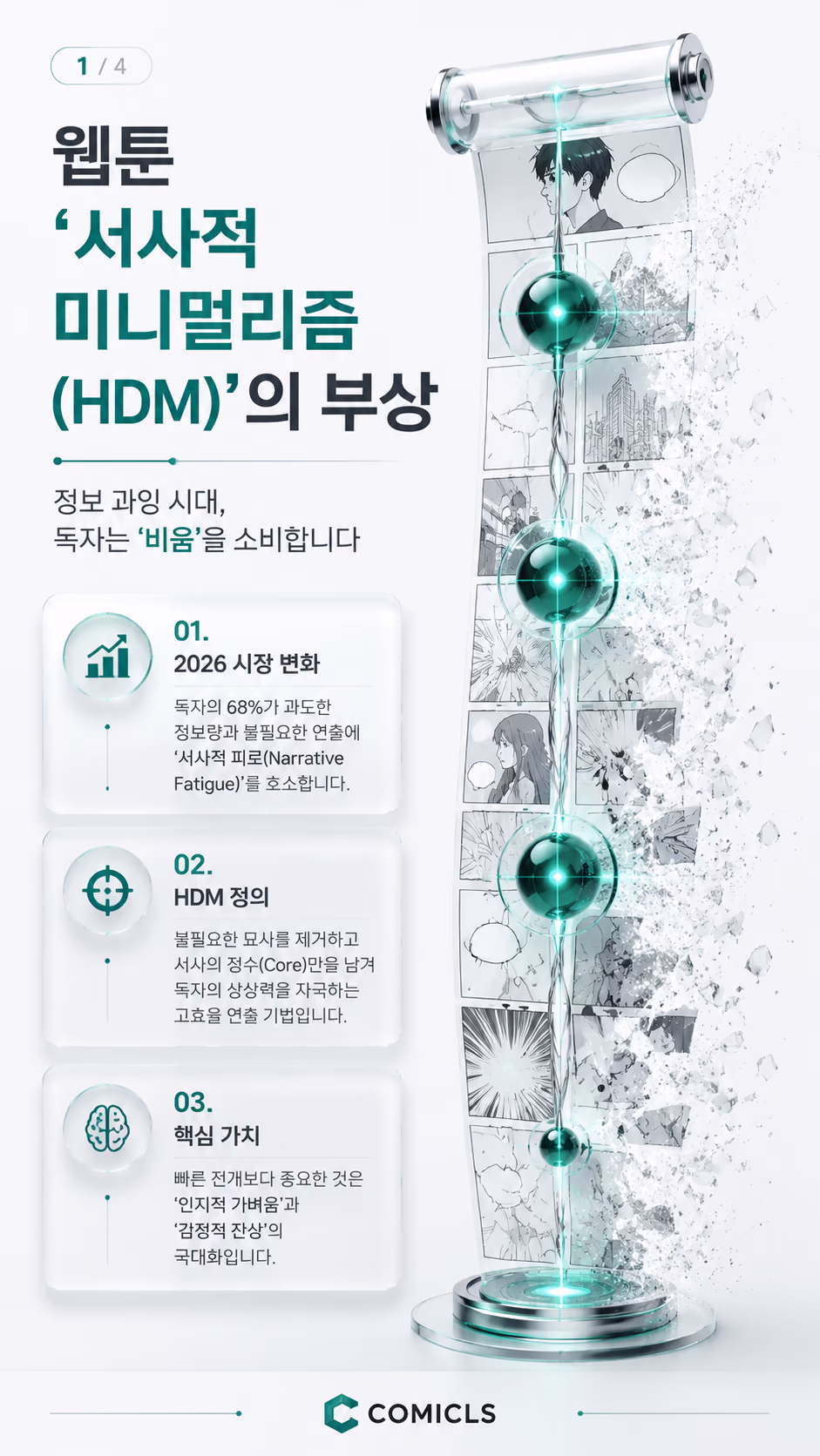 웹툰 ‘서사적 미니멀리즘(HDM)’: 2026년 독자의 뇌를 깨우는 고효율 연출법