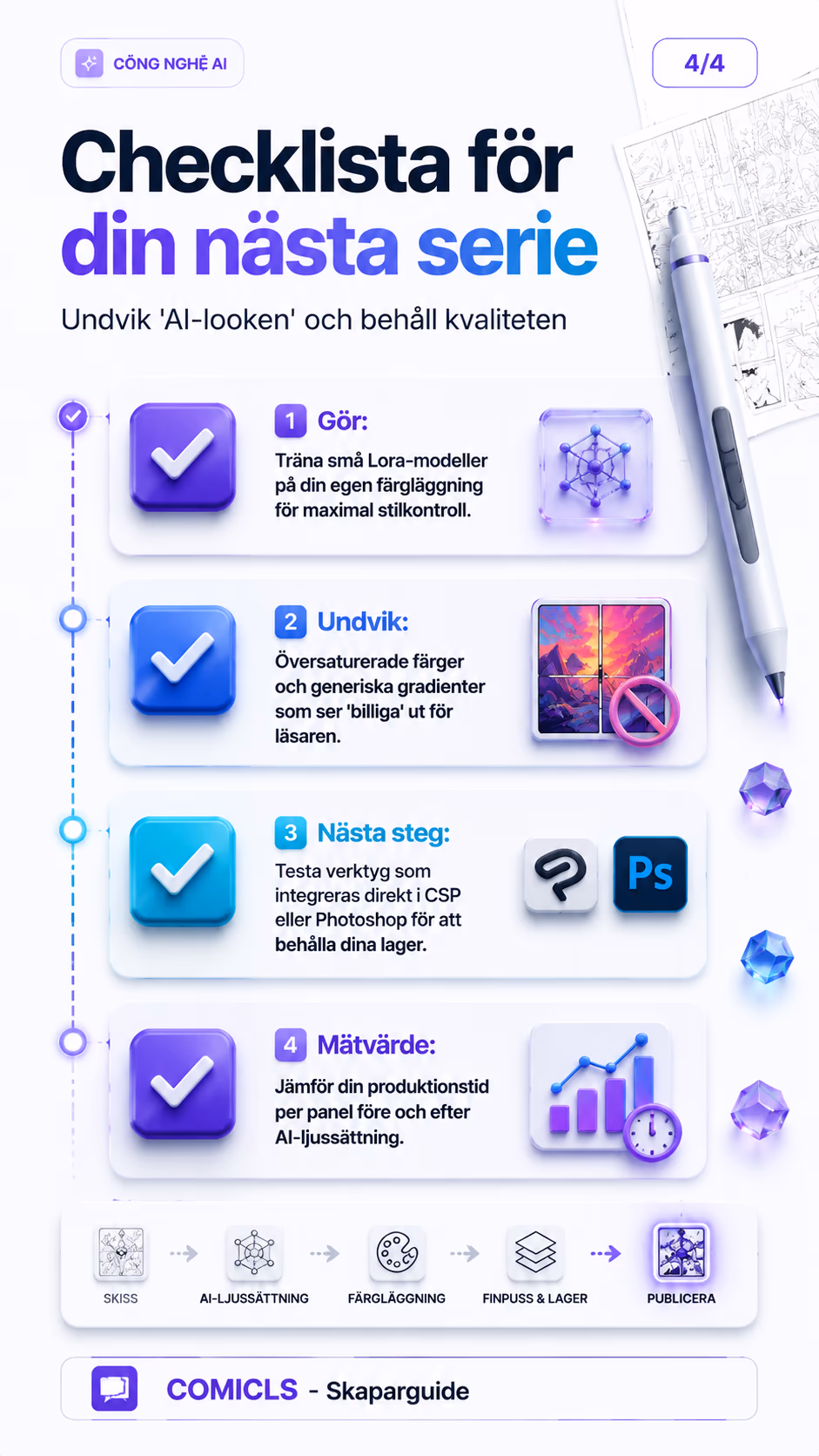 Checklista för din nästa serie