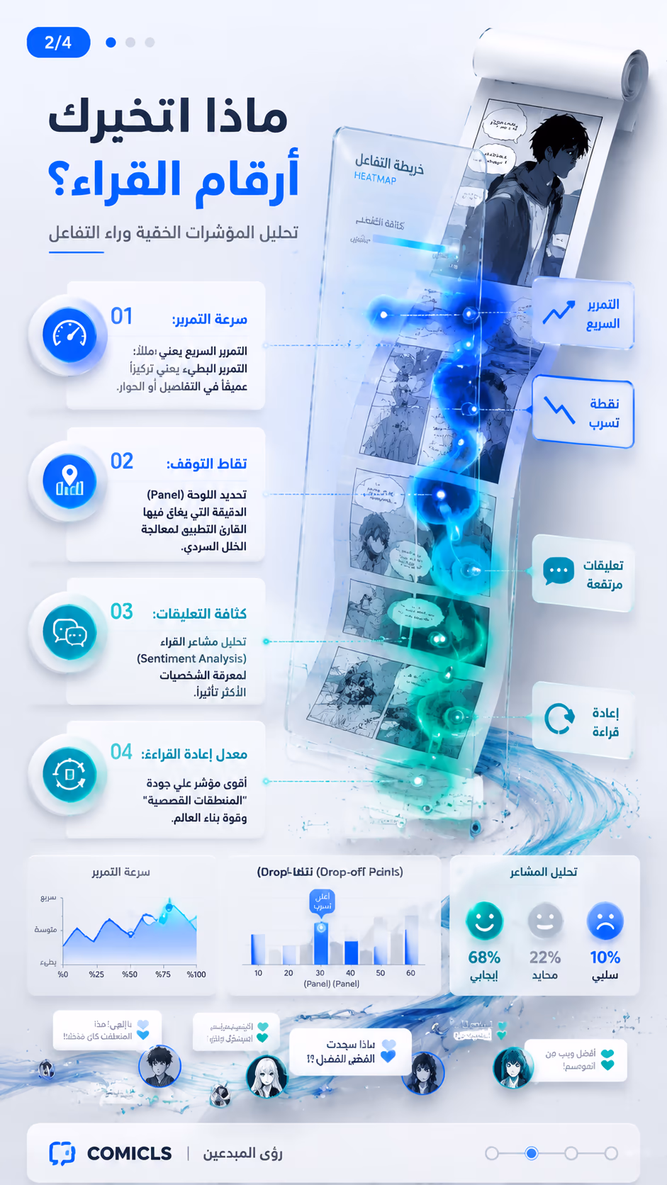 ماذا تخبرك أرقام القراء؟