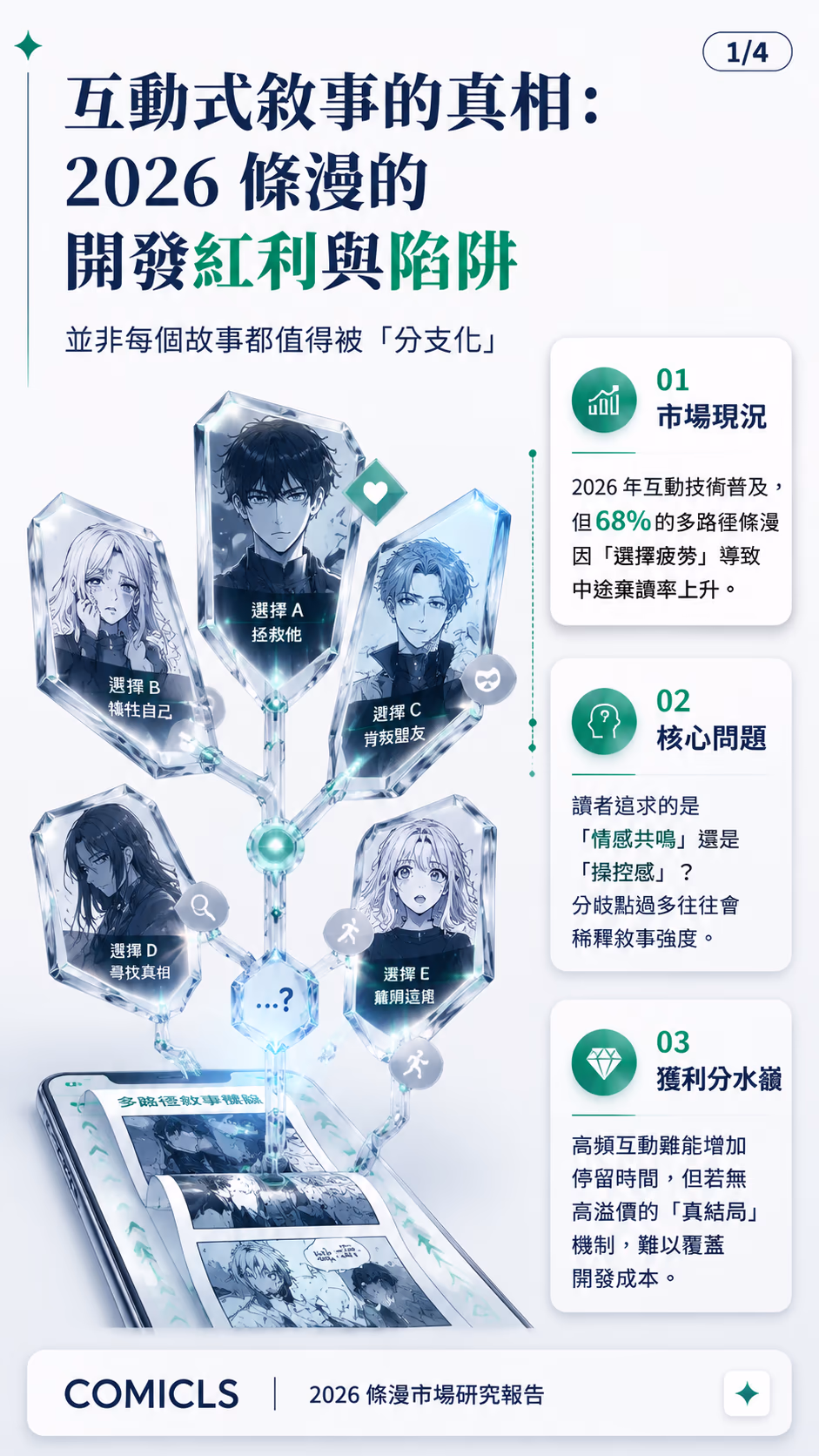 2026 條漫「多路徑敘事」的商業化決策：解析為何並非所有 IP 都適合互動式開發？