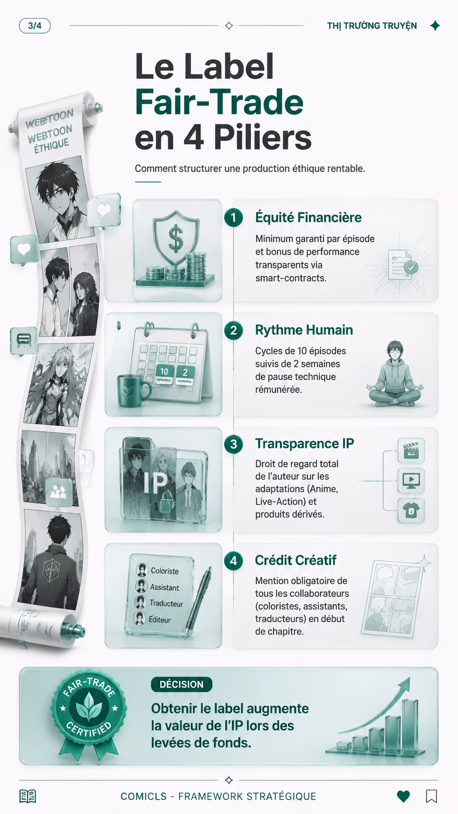 Le Label Fair-Trade en 4 Piliers