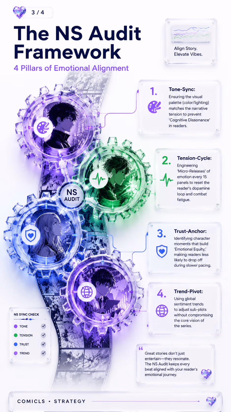 The NS Audit Framework