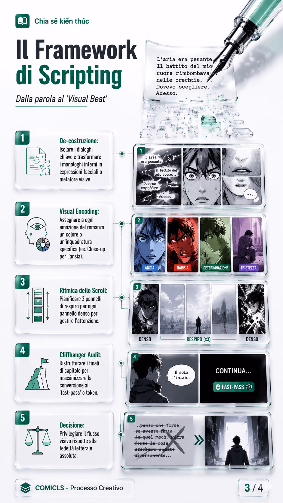 Il Framework di Scripting