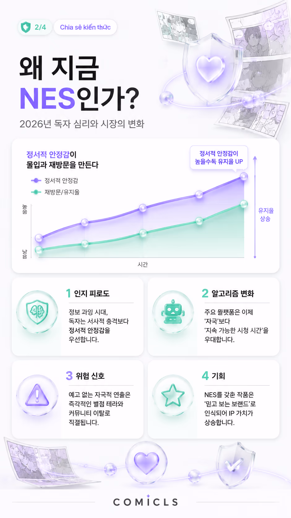 왜 지금 NES인가?
