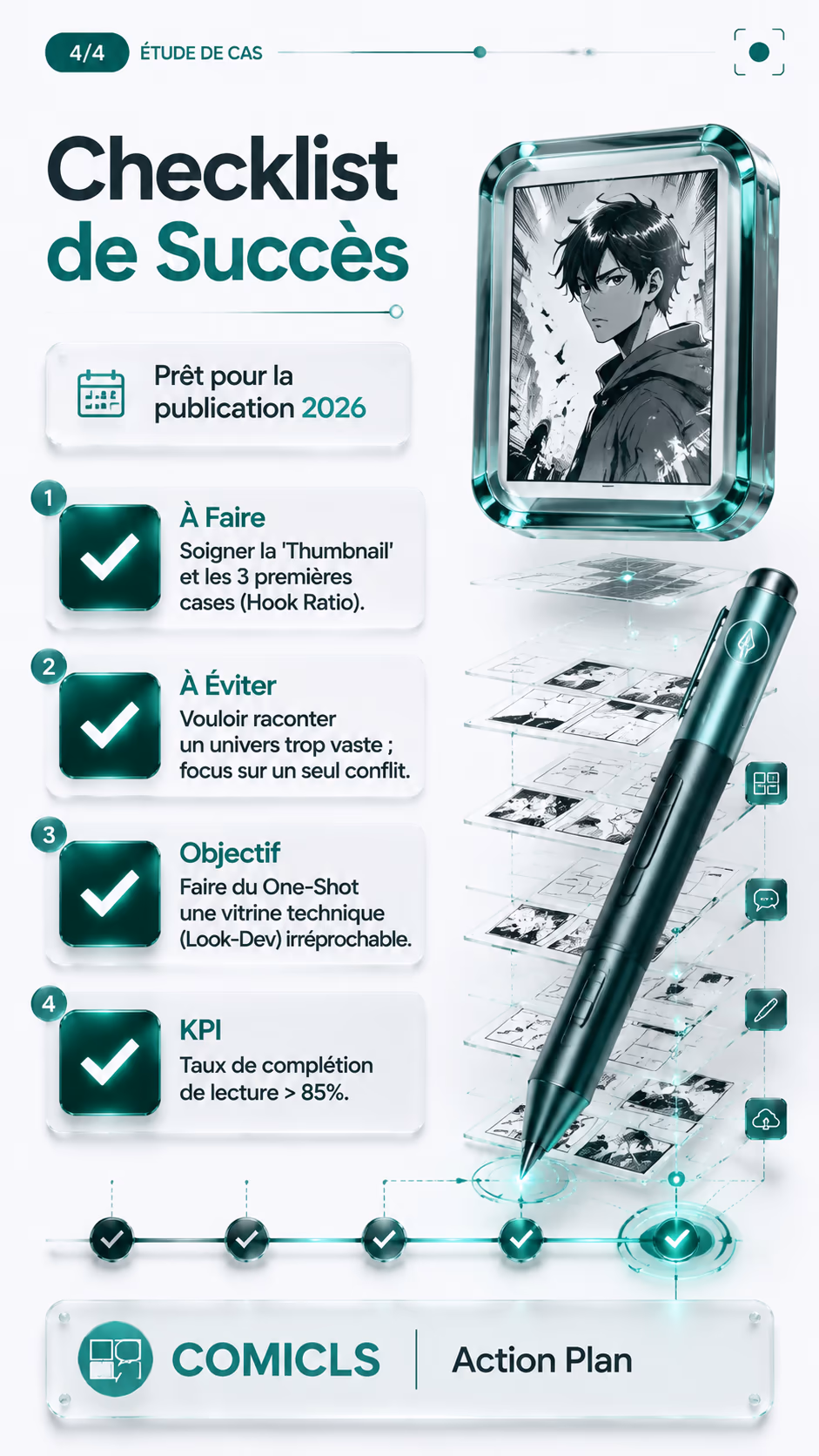 Checklist de Succès