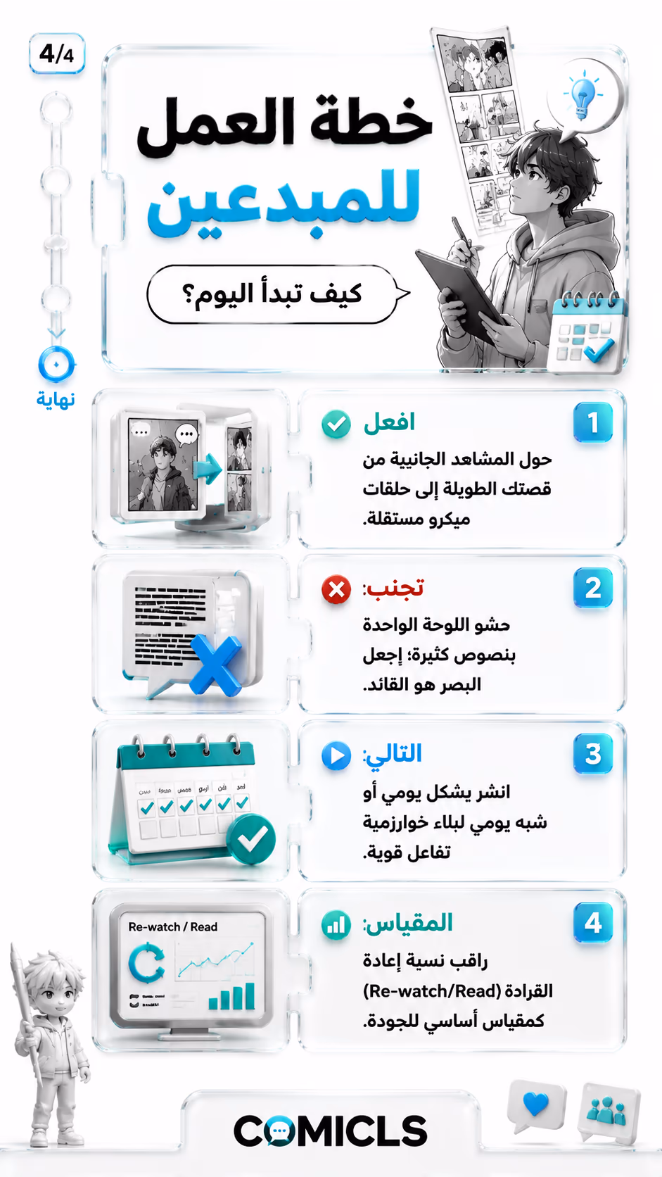 خطة العمل للمبدعين