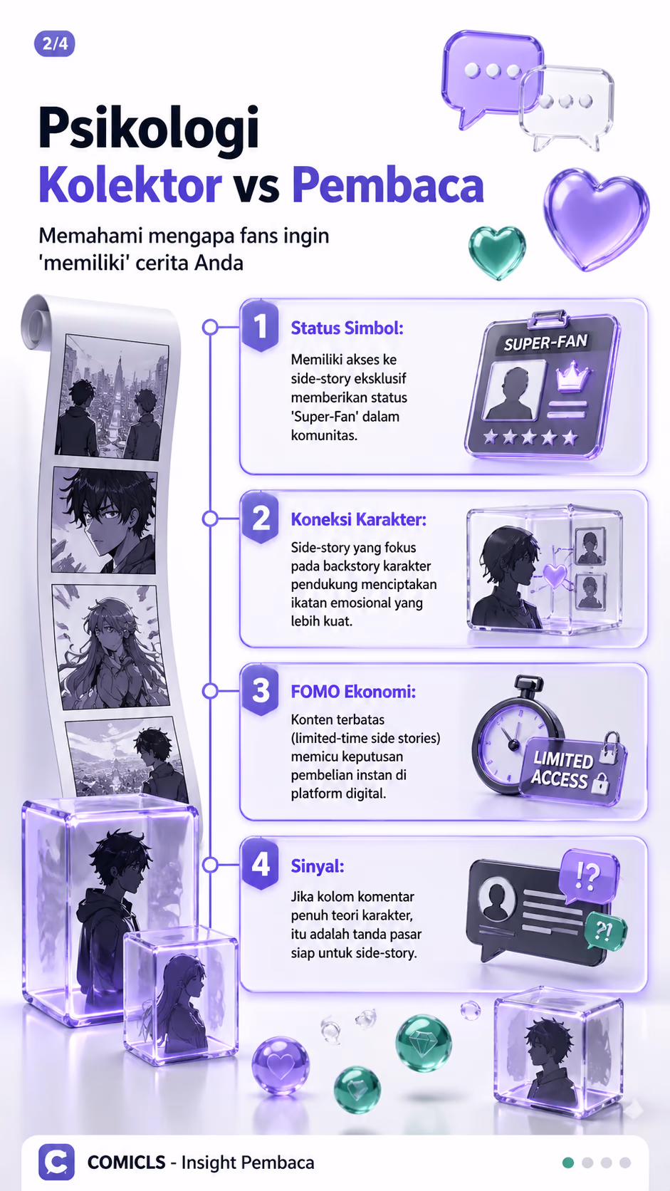 Psikologi Kolektor vs Pembaca