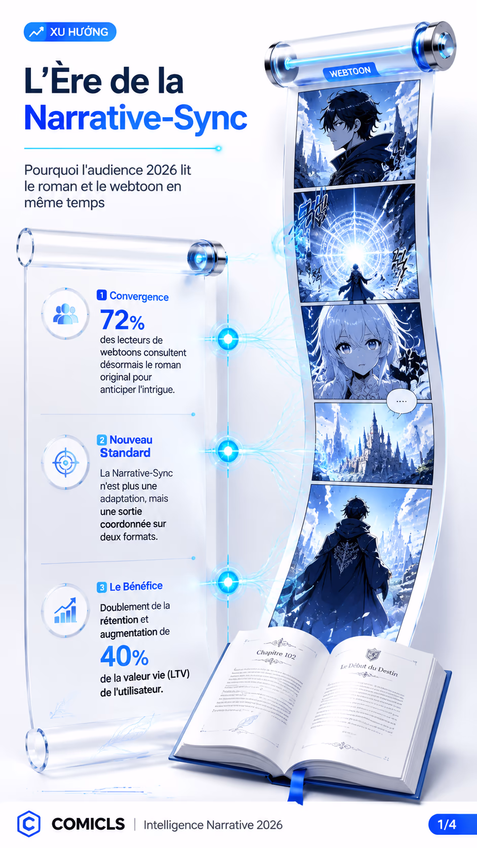L’Ingénierie de la « Narrative-Sync » : Webtoon & Roman en 2026