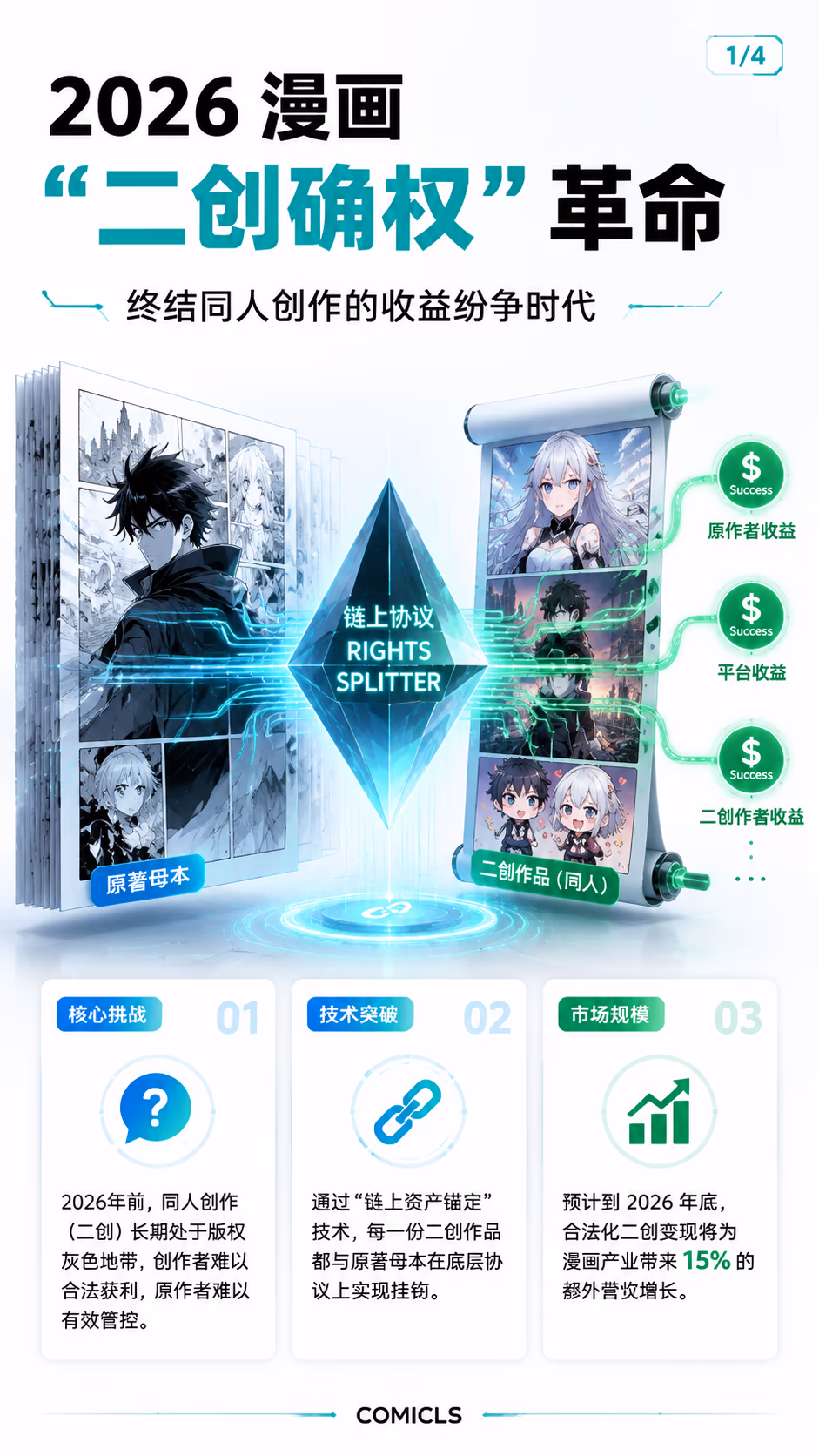 2026 漫画“二创确权”标准：解析链上协议如何终结灰色地带变现