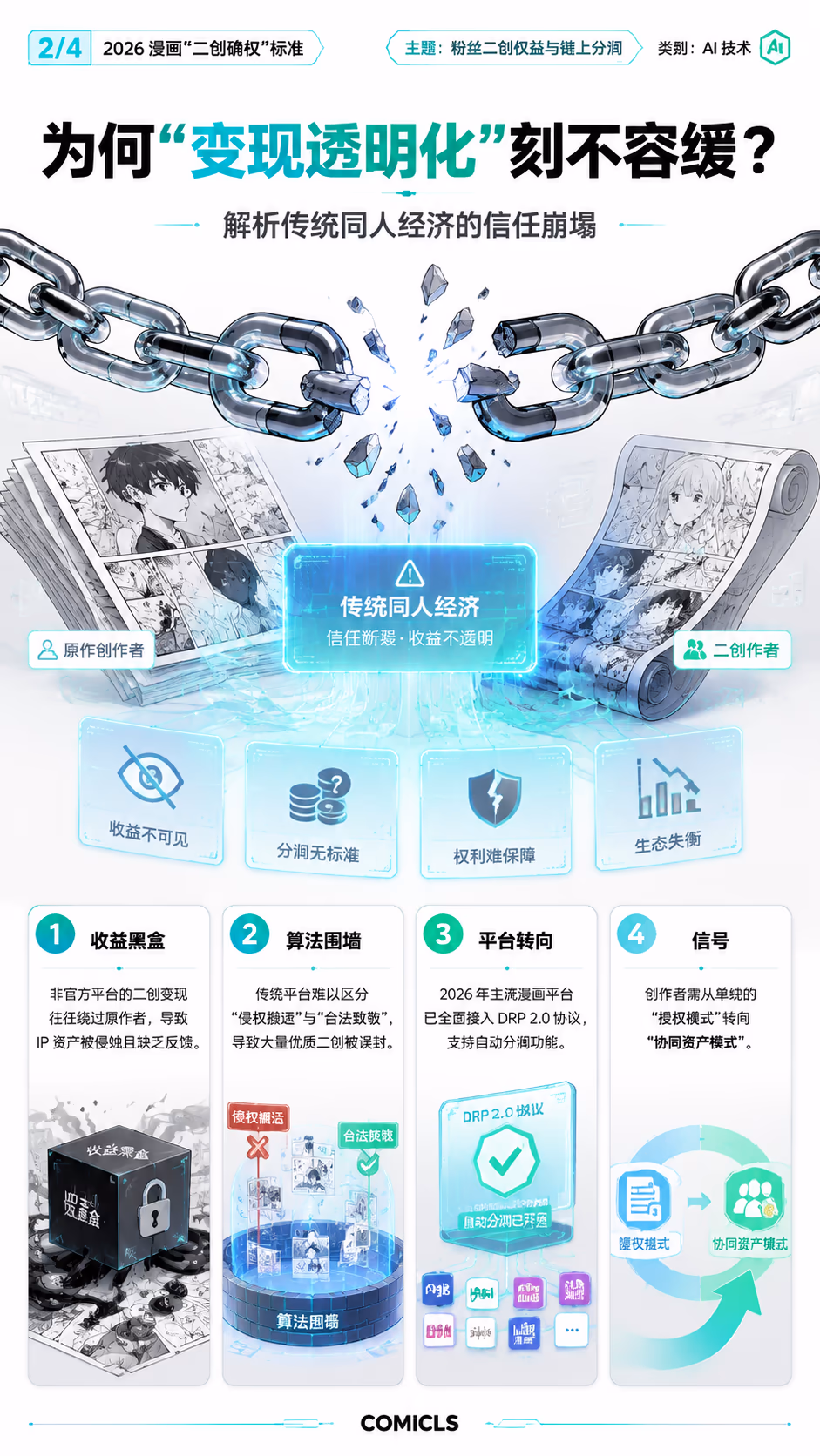 为何“变现透明化”刻不容缓？