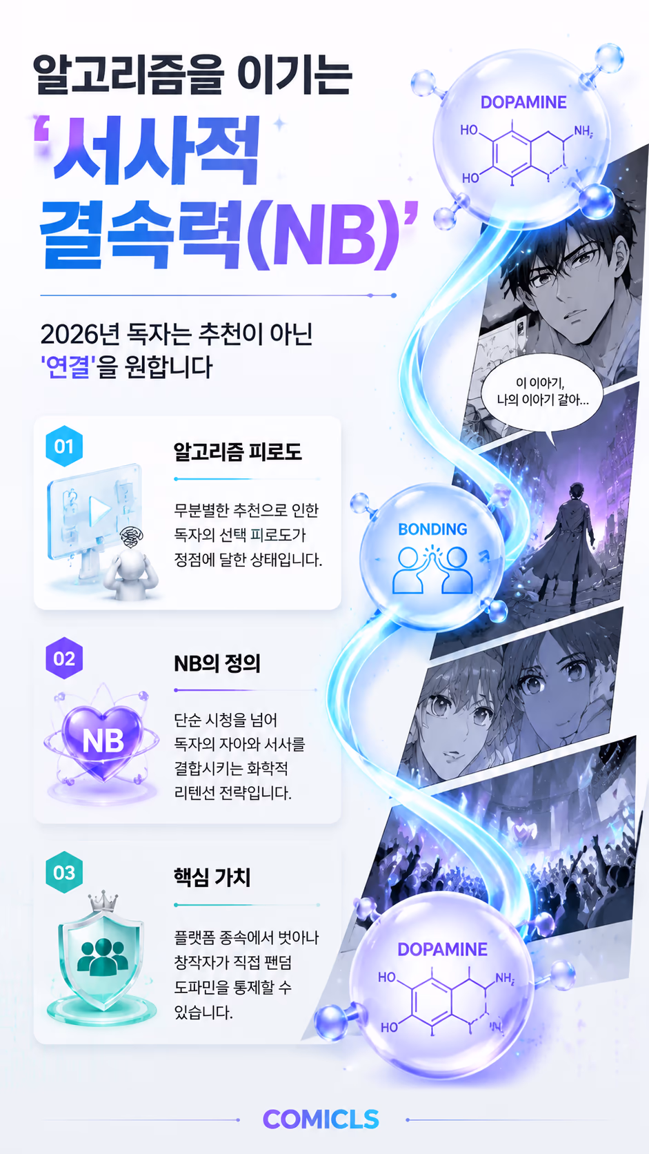 웹툰 ‘서사적 결속력(NB)’ 전략: 알고리즘을 넘는 팬덤 도파민 설계