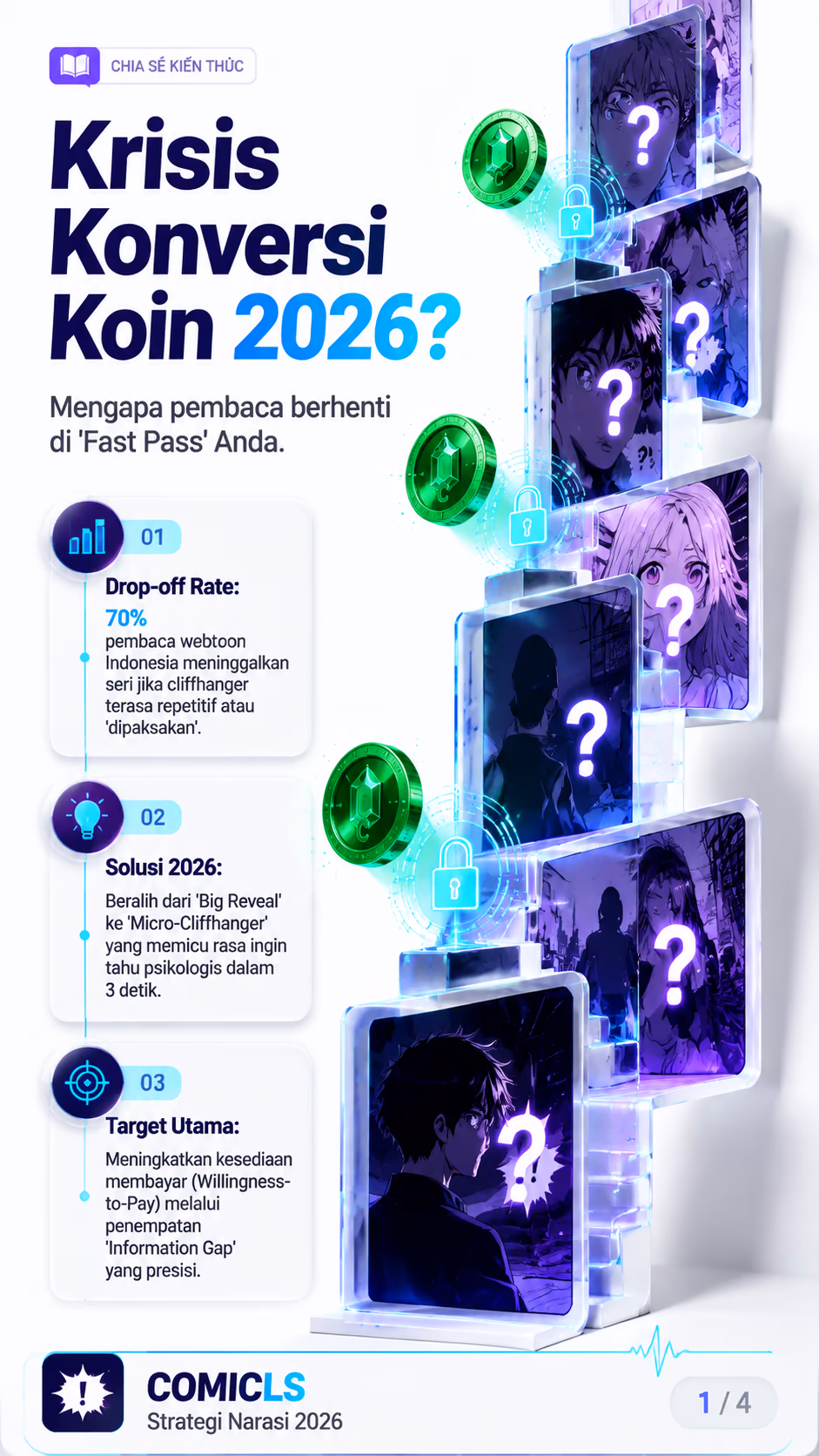 Rahasia 'Micro-Cliffhanger' 2026: Kunci Penjualan Koin Webtoon
