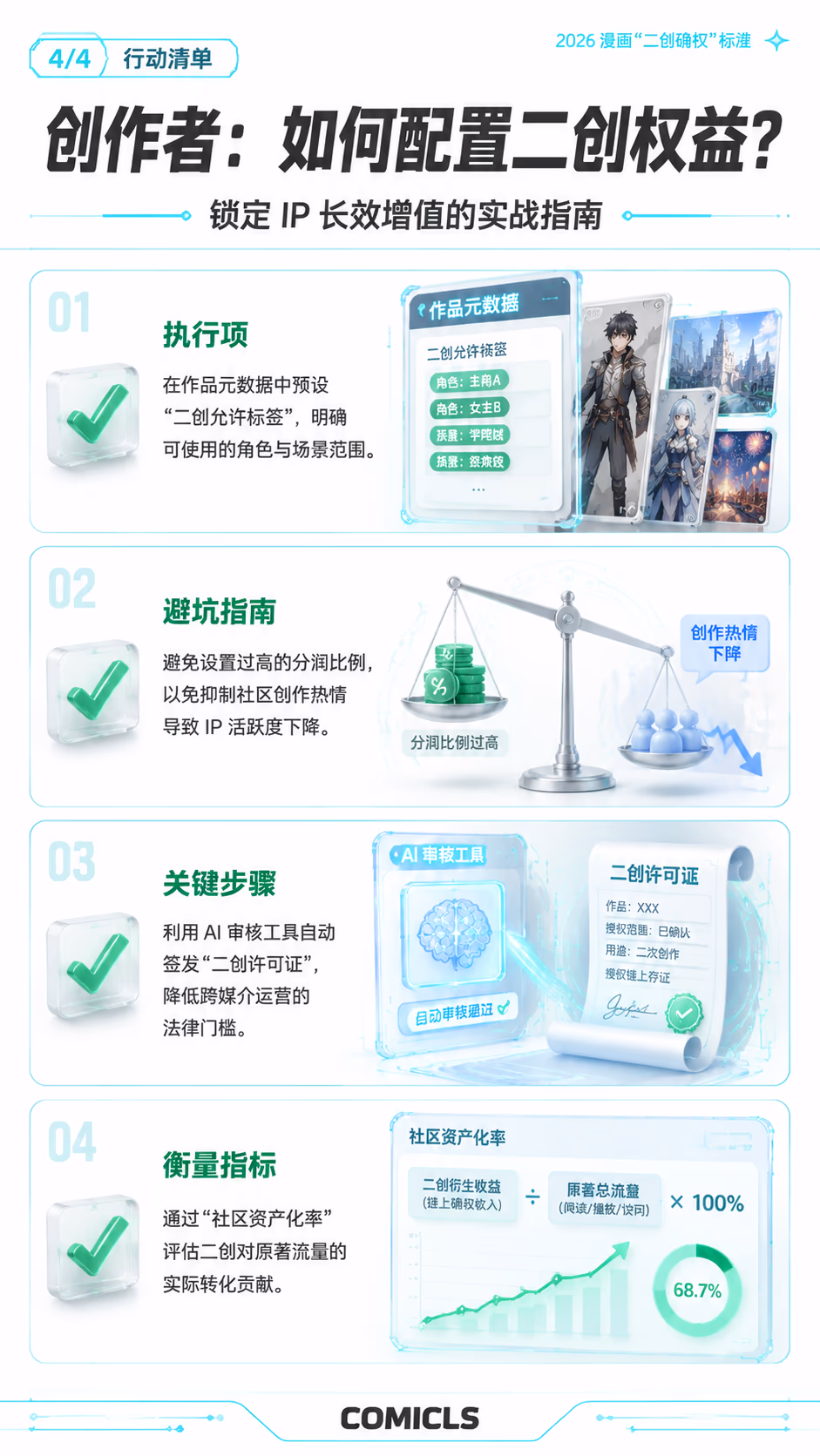 创作者：如何配置二创权益？
