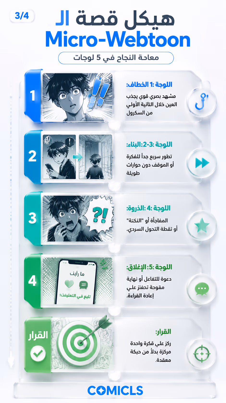هيكل قصة الـ Micro-Webtoon