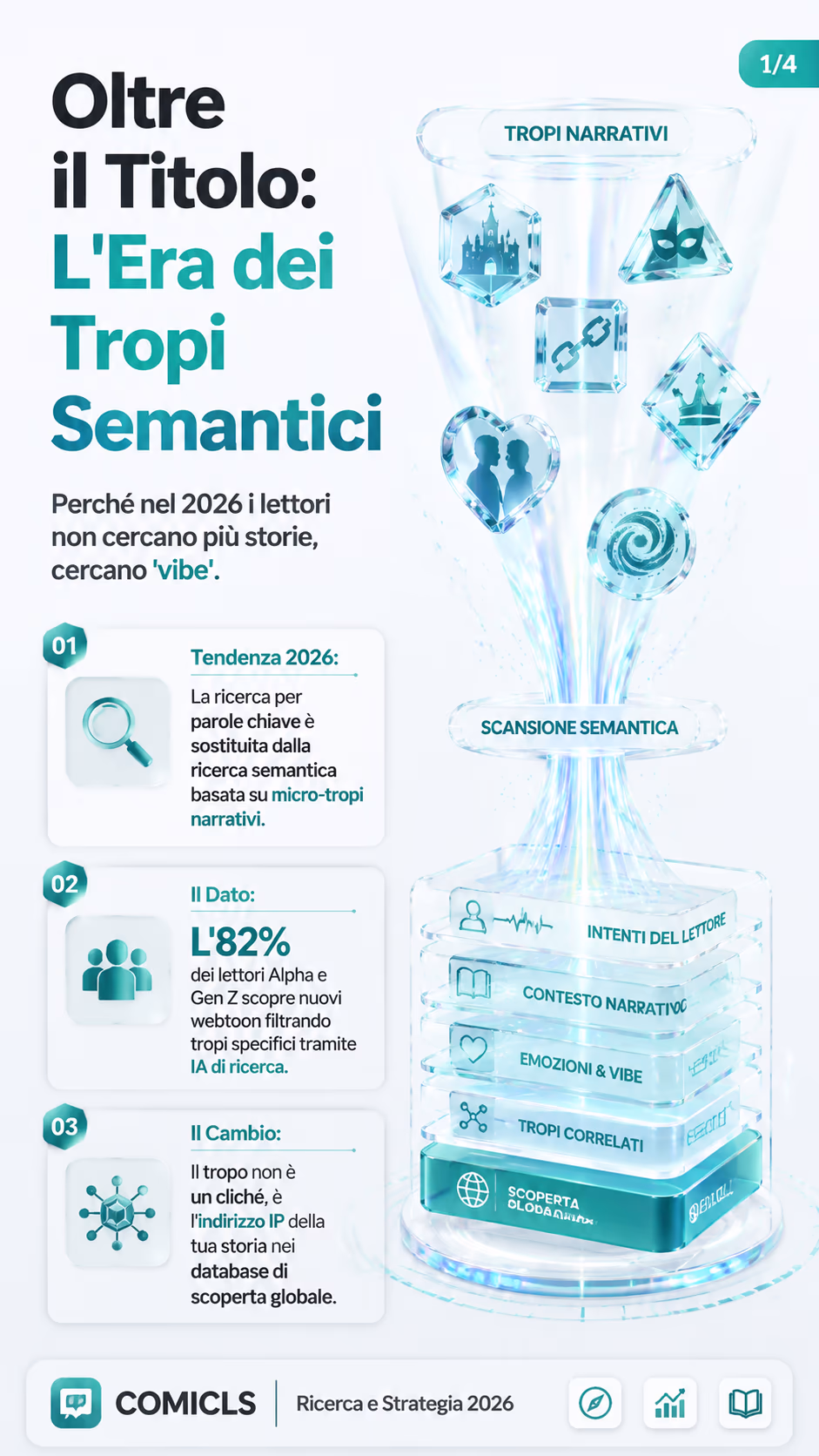 L'Ingegneria dei Tropi: Design Semantico per la Scoperta 2026