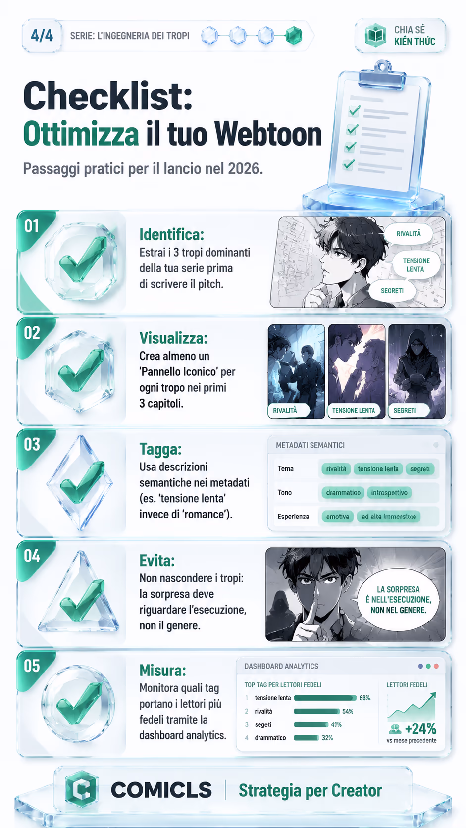Checklist: Ottimizza il tuo Webtoon