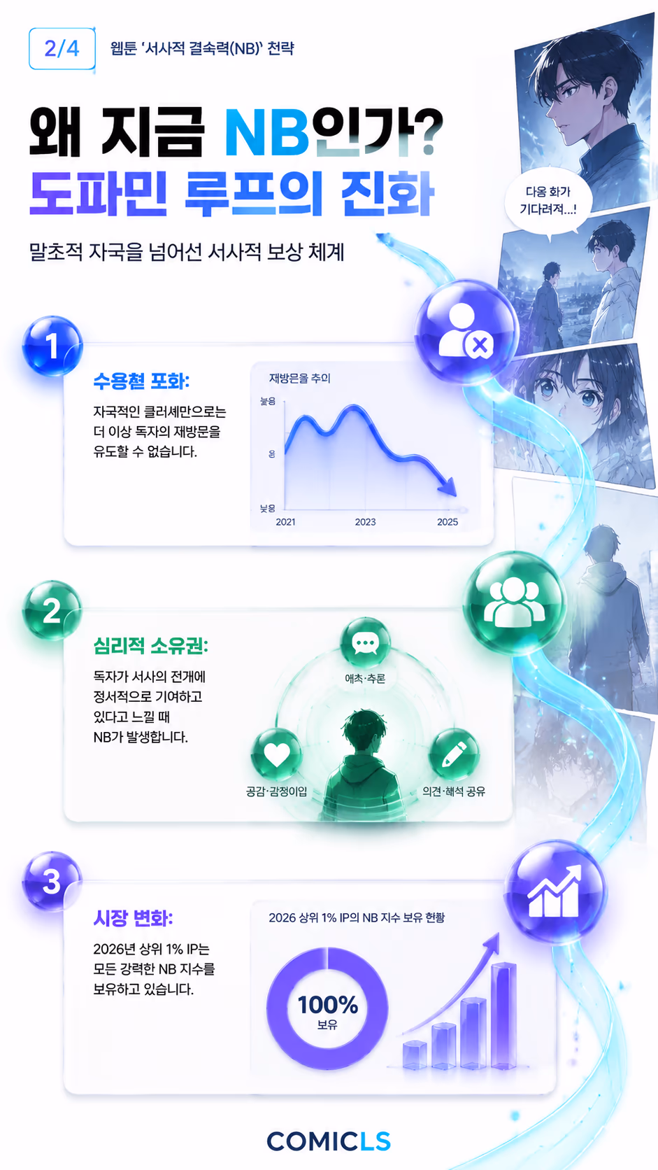 왜 지금 NB인가? 도파민 루프의 진화