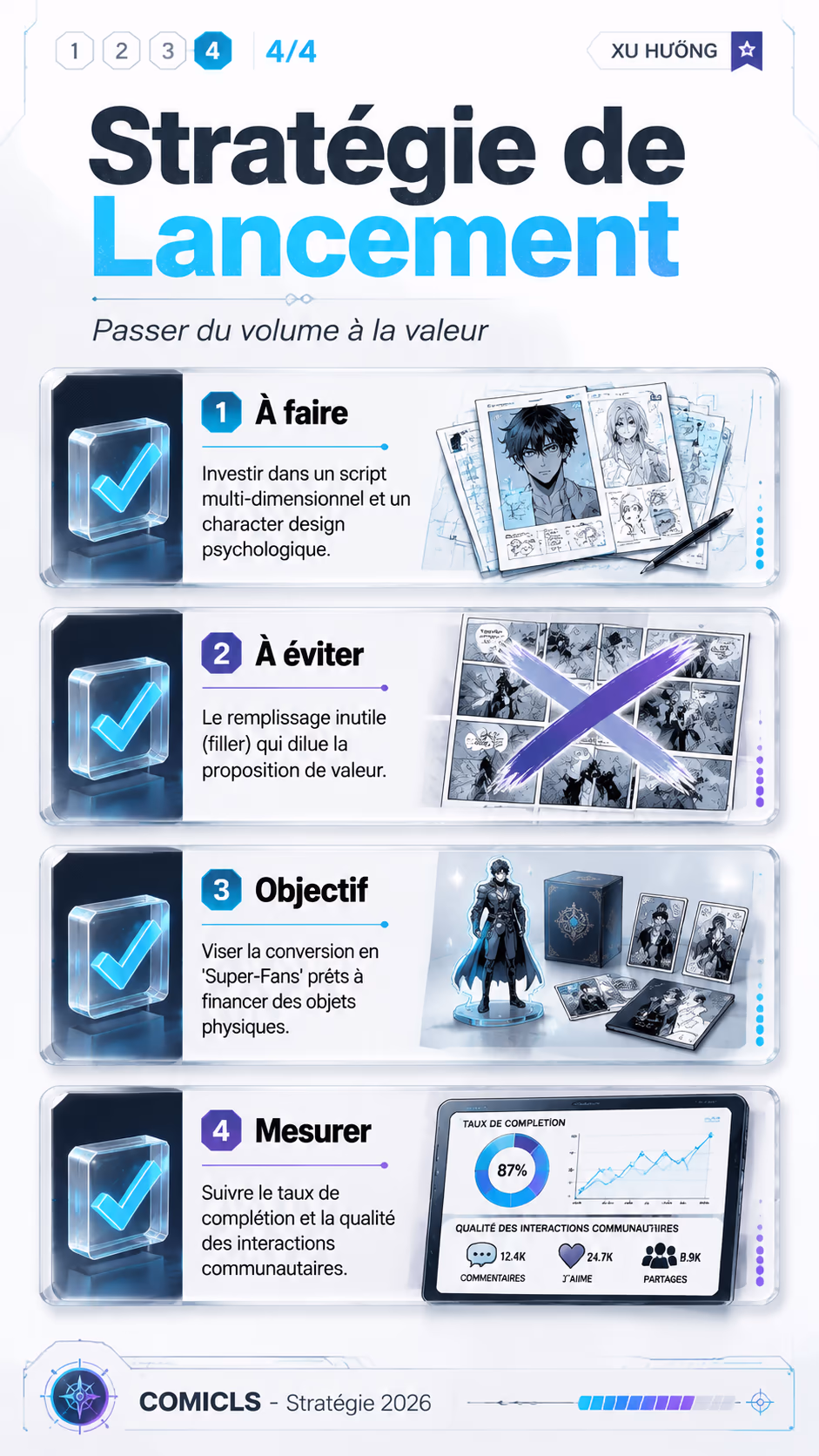 Stratégie de Lancement