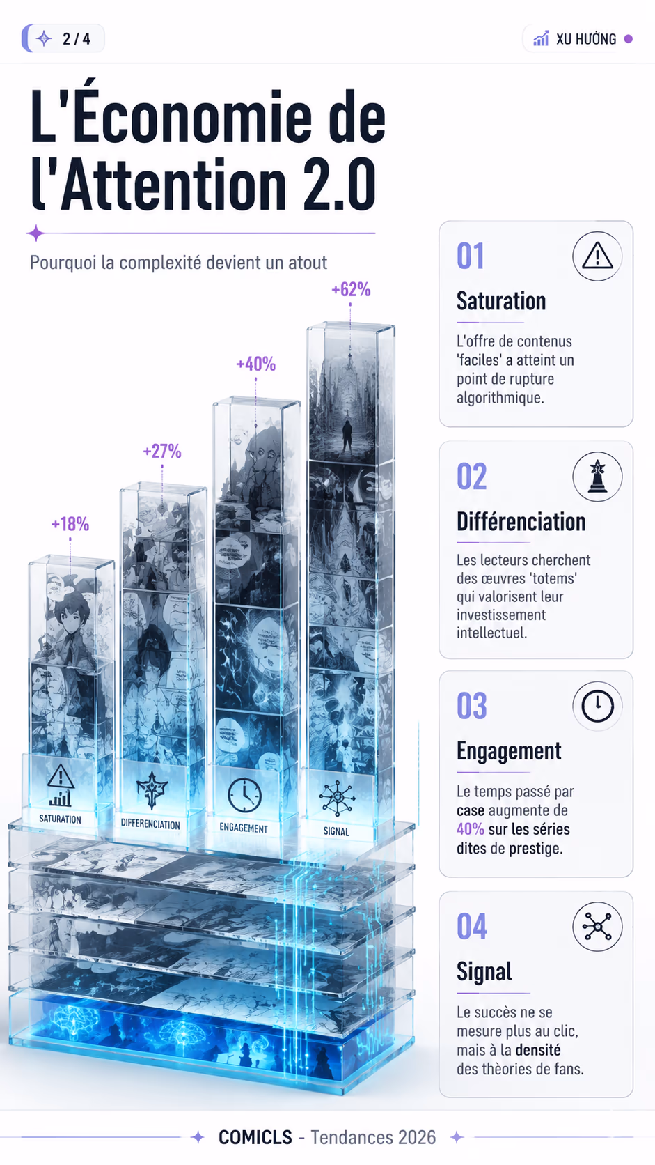 L'Économie de l'Attention 2.0