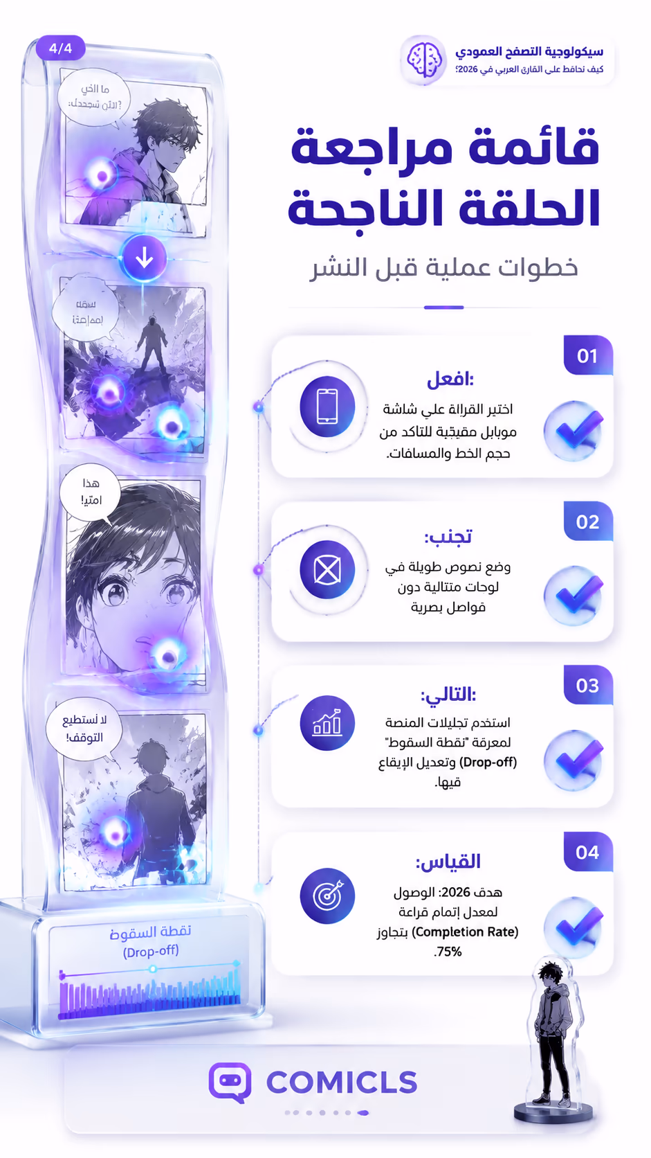قائمة مراجعة الحلقة الناجحة