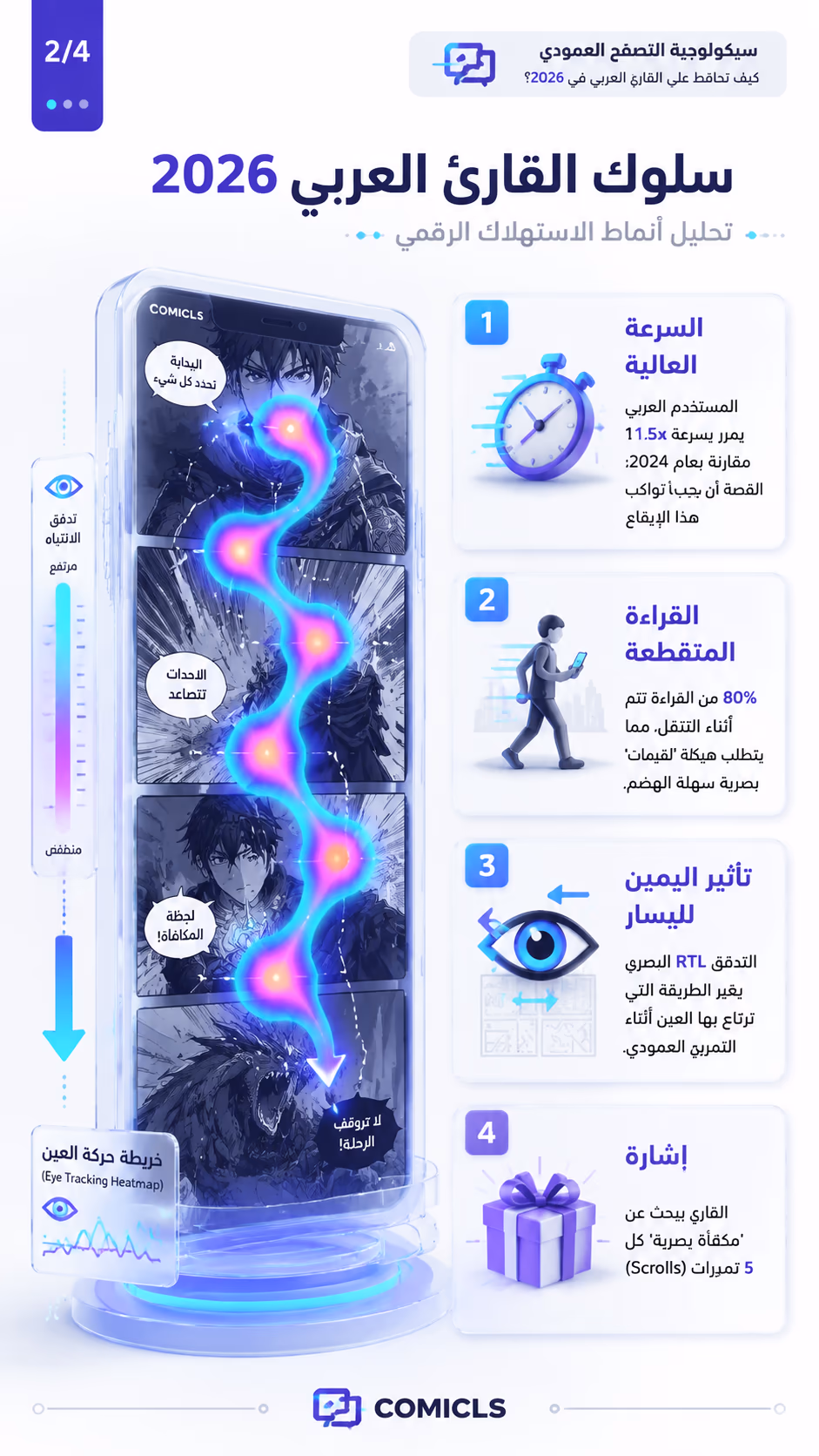 سلوك القارئ العربي 2026