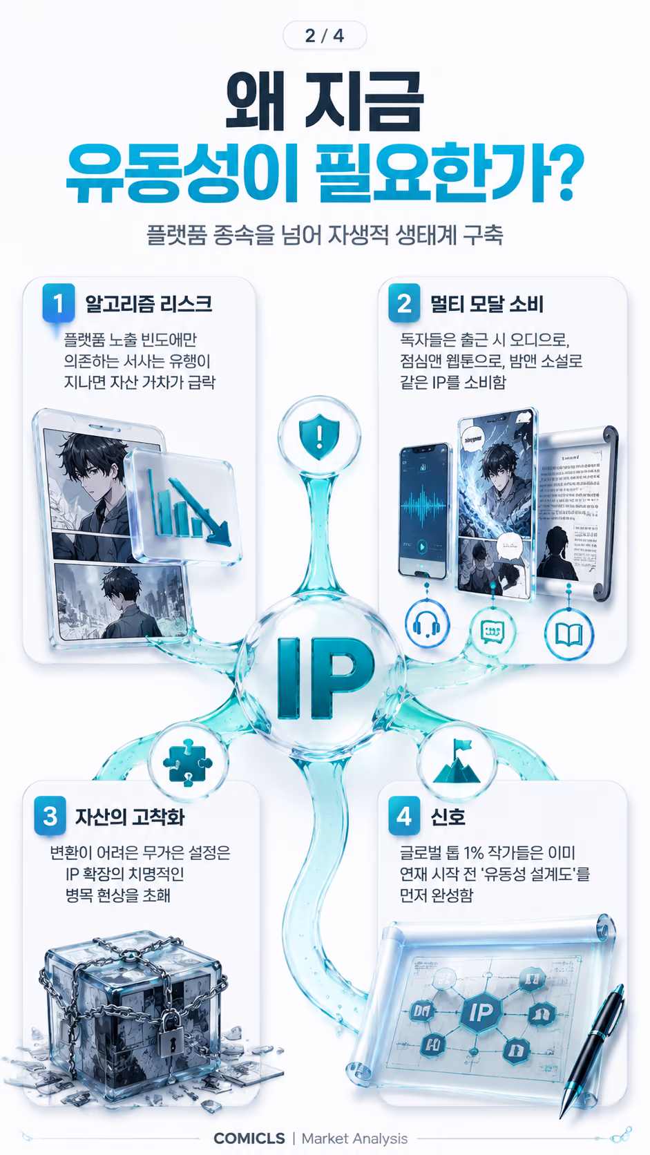 왜 지금 유동성이 필요한가?
