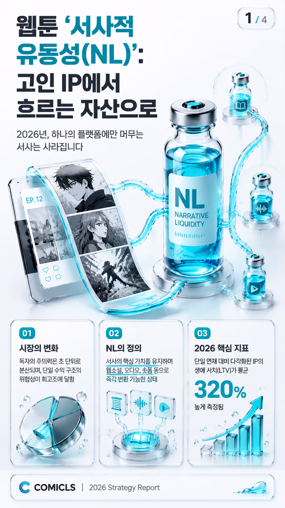 웹툰 ‘서사적 유동성(NL)’ 확보: 2026년 IP 가치를 극대화하는 다각화 실무 전략