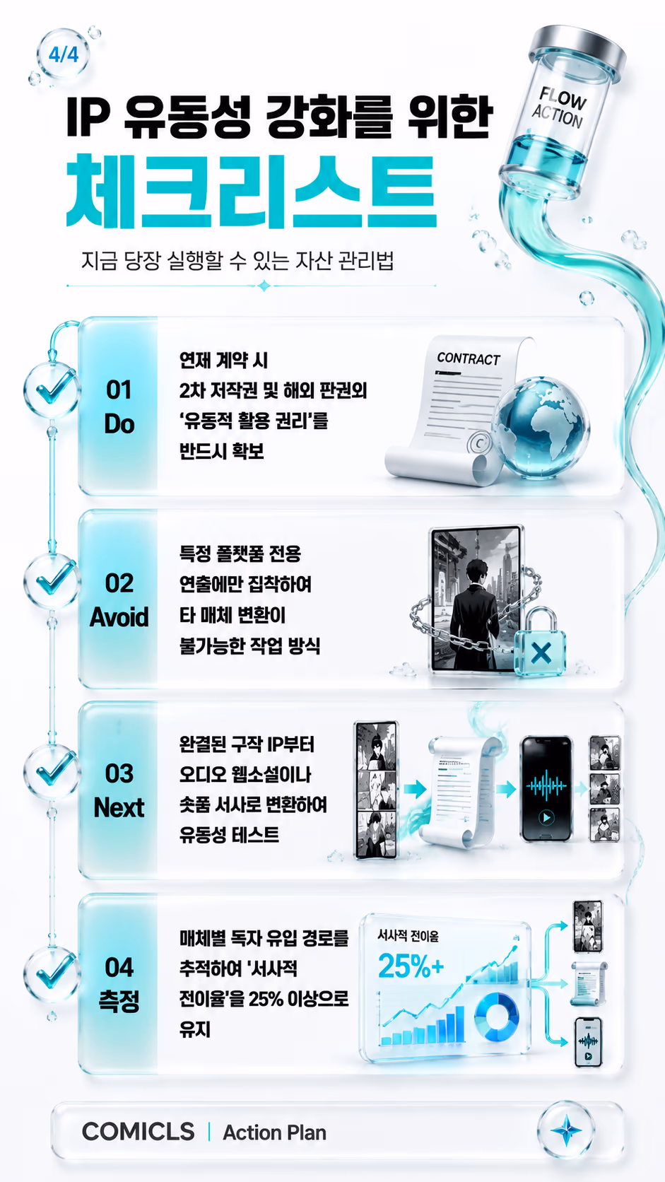 IP 유동성 강화를 위한 체크리스트