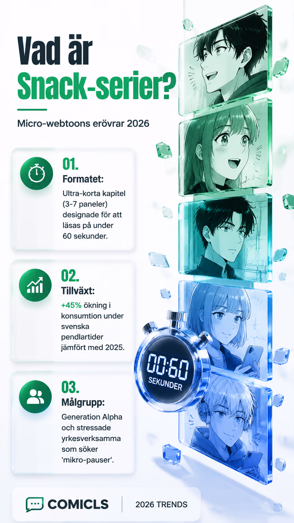 Snack-serier 2026: Den nya vågen av micro-webtoons i Sverige
