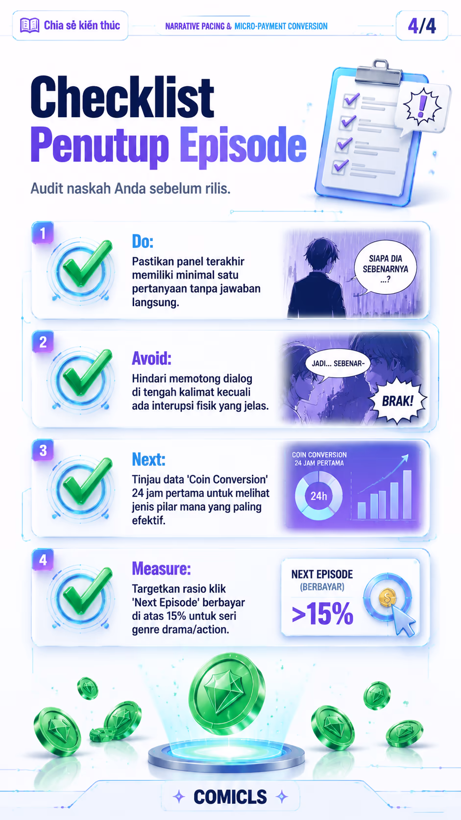 Checklist Penutup Episode