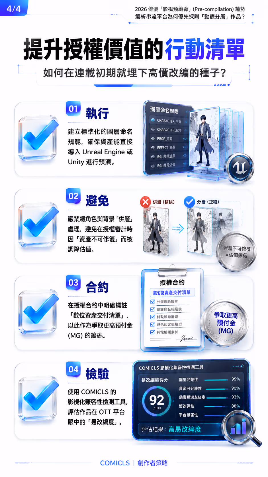 提升授權價值的行動清單